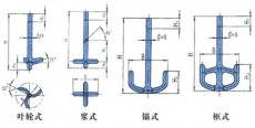 山东搪玻璃搅拌器